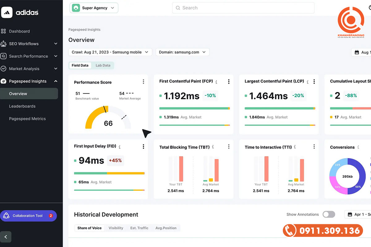 Phần mềm SEO chuyên nghiệp SEMrush