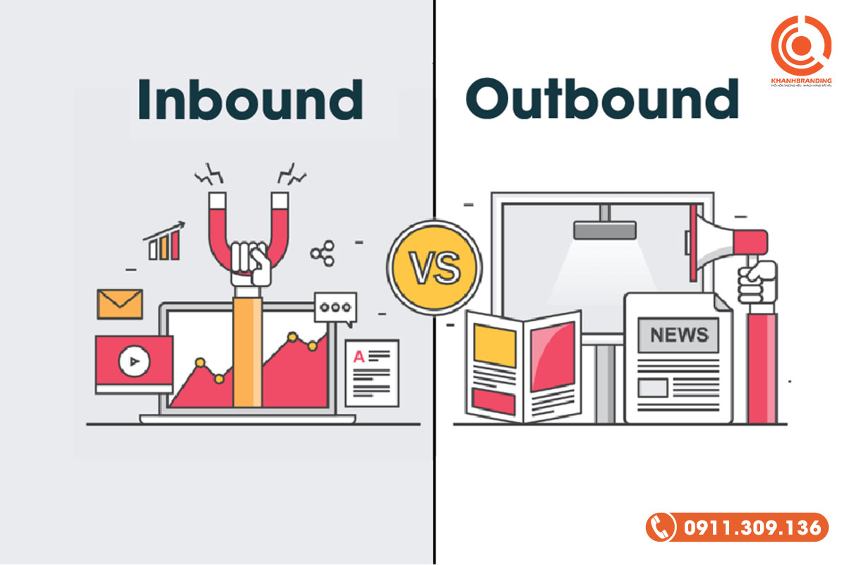 inbound marketing và outbound marketing