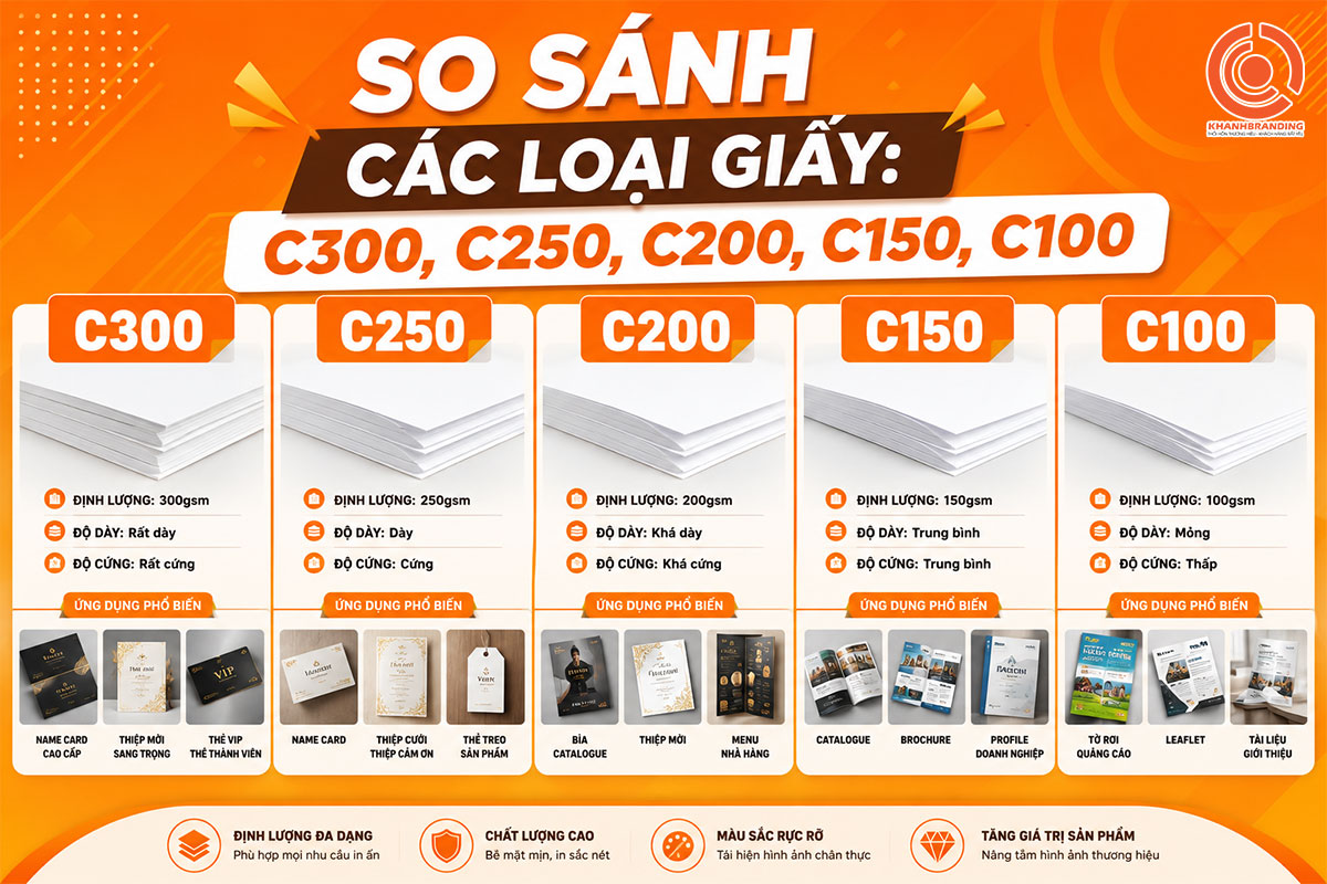 So sánh các loại giấy C300 với C200, C150