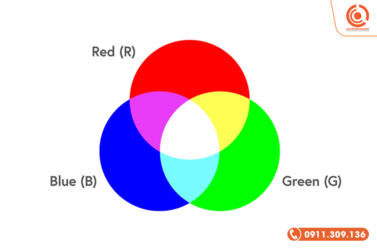 Hệ màu RGB là gì?