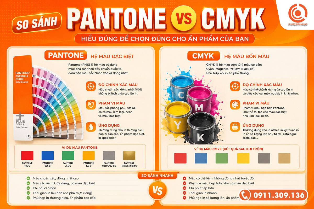 So sánh hệ màu pantone với CMYK