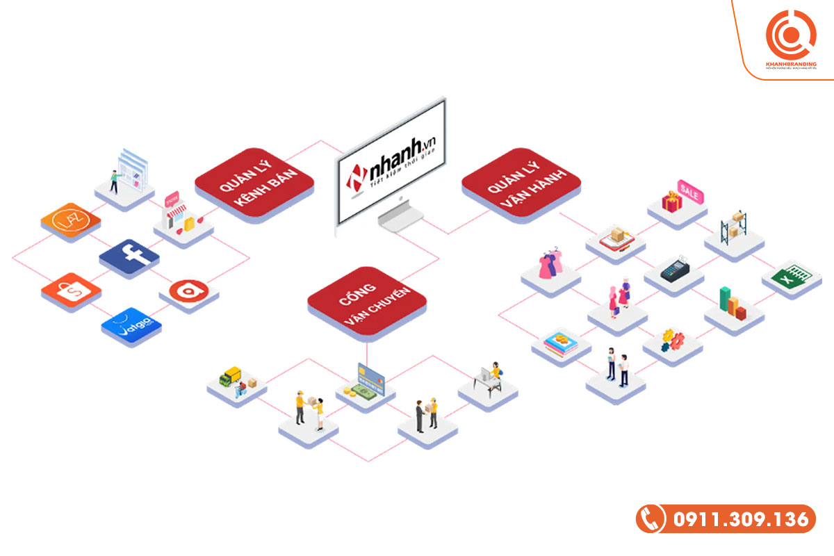 Phần mềm quản lý bán hàng nhanh.vn