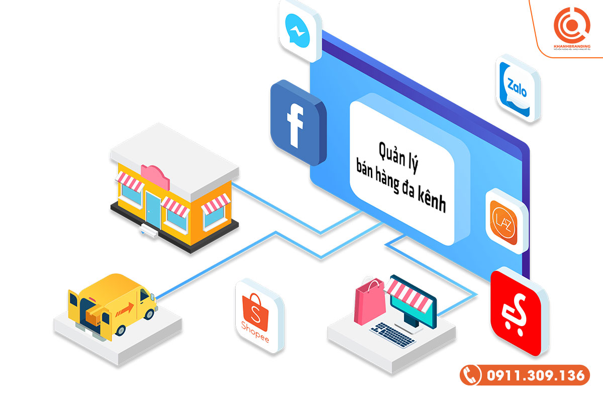 Phần mềm quản lý bán hàng đa kênh