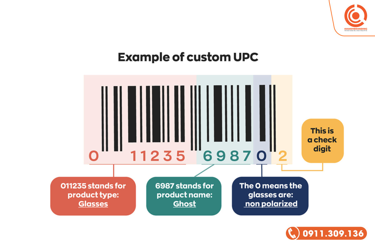 Mã barcode là gì?